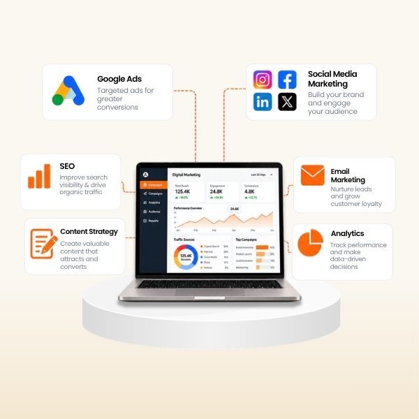 Digital Marketing Services