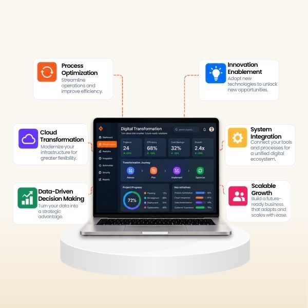 Digital Transformation