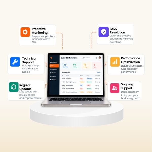 IT Support & Maintenance Services