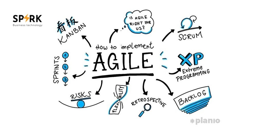 What Is Agile Software Development? A Complete Guide to Agile Methodology
