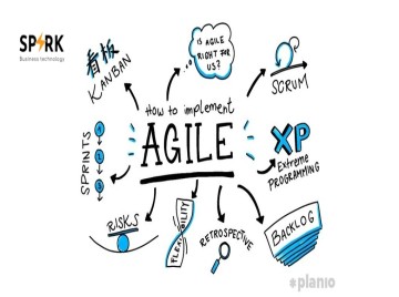 What Is Agile Software Development? A Complete Guide to Agile Methodology